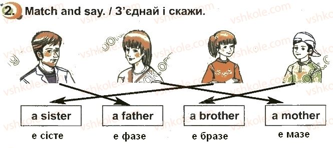 1-anglijska-mova-am-nesvit-2012-robochij-zoshit--unit-1-mu-family-and-friends-стр15впр2.jpg