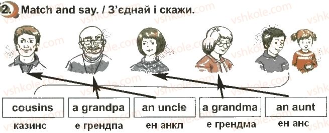 1-anglijska-mova-am-nesvit-2012-robochij-zoshit--unit-1-mu-family-and-friends-стр18впр2.jpg