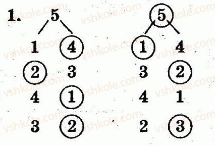 1-matematika-fm-rivkind-lv-olyanitska-2012--rozdil-1-oznaki-i-vlastivosti-predmetiv-mnozhini-geometrichni-figuri-naturalni-chisla-1-10-i-chislo-0-storinka-29-1.jpg