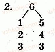1-matematika-fm-rivkind-lv-olyanitska-2012--rozdil-1-oznaki-i-vlastivosti-predmetiv-mnozhini-geometrichni-figuri-naturalni-chisla-1-10-i-chislo-0-storinka-30-2.jpg