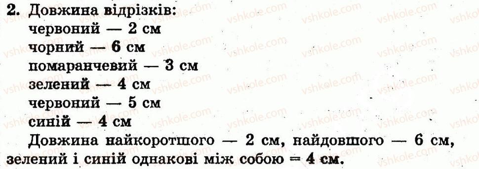 1-matematika-fm-rivkind-lv-olyanitska-2012--rozdil-1-oznaki-i-vlastivosti-predmetiv-mnozhini-geometrichni-figuri-naturalni-chisla-1-10-i-chislo-0-storinka-45-2.jpg