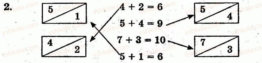 1-matematika-fm-rivkind-lv-olyanitska-2012--rozdil-1-oznaki-i-vlastivosti-predmetiv-mnozhini-geometrichni-figuri-naturalni-chisla-1-10-i-chislo-0-storinka-48-2.jpg