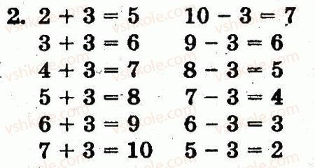 1-matematika-fm-rivkind-lv-olyanitska-2012--rozdil-2-tablichne-dodavannya-i-vidnimannya-chisel-u-mezhah-10-storinka-63-2.jpg