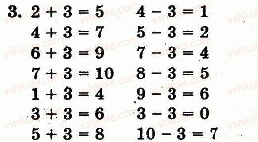 1-matematika-fm-rivkind-lv-olyanitska-2012--rozdil-2-tablichne-dodavannya-i-vidnimannya-chisel-u-mezhah-10-storinka-63-3.jpg