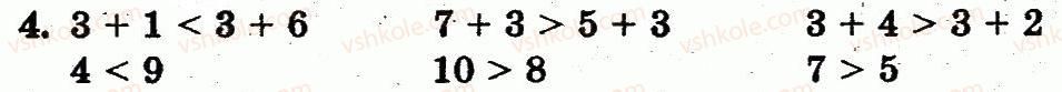 1-matematika-fm-rivkind-lv-olyanitska-2012--rozdil-2-tablichne-dodavannya-i-vidnimannya-chisel-u-mezhah-10-storinka-64-4.jpg