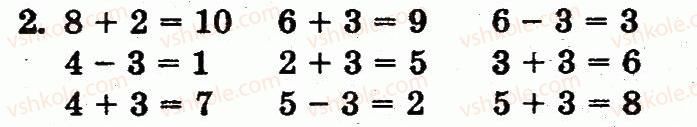 1-matematika-fm-rivkind-lv-olyanitska-2012--rozdil-2-tablichne-dodavannya-i-vidnimannya-chisel-u-mezhah-10-storinka-65-2.jpg