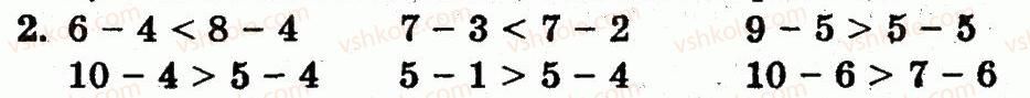 1-matematika-fm-rivkind-lv-olyanitska-2012--rozdil-2-tablichne-dodavannya-i-vidnimannya-chisel-u-mezhah-10-storinka-69-2.jpg