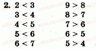 1-matematika-fm-rivkind-lv-olyanitska-2012--rozdil-2-tablichne-dodavannya-i-vidnimannya-chisel-u-mezhah-10-storinka-72-2.jpg