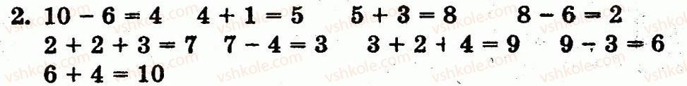 1-matematika-fm-rivkind-lv-olyanitska-2012--rozdil-2-tablichne-dodavannya-i-vidnimannya-chisel-u-mezhah-10-storinka-75-2.jpg