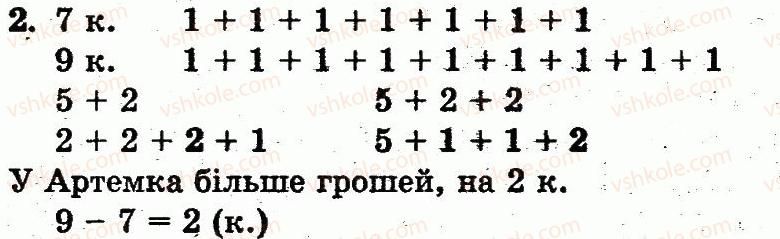 1-matematika-fm-rivkind-lv-olyanitska-2012--rozdil-2-tablichne-dodavannya-i-vidnimannya-chisel-u-mezhah-10-storinka-77-2.jpg