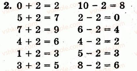 1-matematika-fm-rivkind-lv-olyanitska-2012--rozdil-2-tablichne-dodavannya-i-vidnimannya-chisel-u-mezhah-10-storinka-86-2.jpg