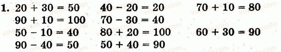 1-matematika-fm-rivkind-lv-olyanitska-2012--rozdil-4-numeratsiya-chisel-vid-21-do-100-dodavannya-i-vidnimannya-u-mezhah-100-na-osnovi-numeratsiyi-storinka-108-1.jpg