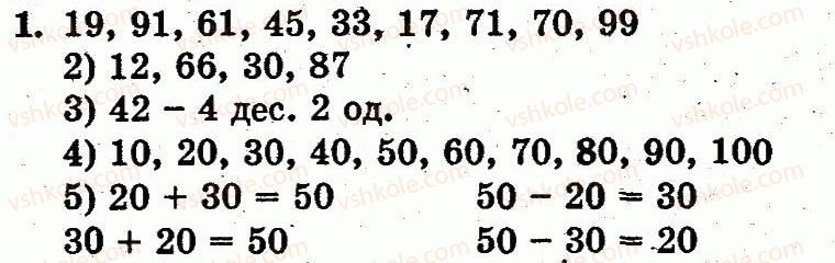1-matematika-fm-rivkind-lv-olyanitska-2012--rozdil-4-numeratsiya-chisel-vid-21-do-100-dodavannya-i-vidnimannya-u-mezhah-100-na-osnovi-numeratsiyi-storinka-112-1.jpg