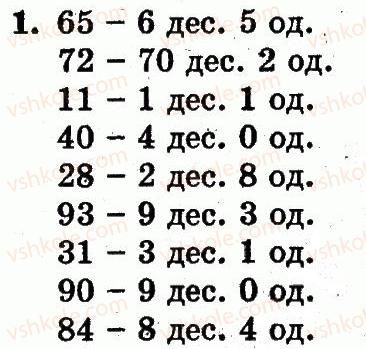 1-matematika-fm-rivkind-lv-olyanitska-2012--rozdil-4-numeratsiya-chisel-vid-21-do-100-dodavannya-i-vidnimannya-u-mezhah-100-na-osnovi-numeratsiyi-storinka-119-1.jpg