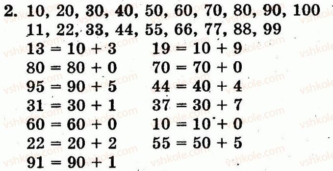 1-matematika-fm-rivkind-lv-olyanitska-2012--rozdil-4-numeratsiya-chisel-vid-21-do-100-dodavannya-i-vidnimannya-u-mezhah-100-na-osnovi-numeratsiyi-storinka-119-2.jpg