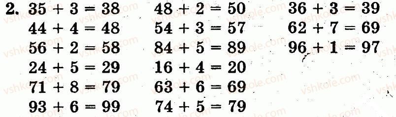 1-matematika-fm-rivkind-lv-olyanitska-2012--rozdil-4-numeratsiya-chisel-vid-21-do-100-dodavannya-i-vidnimannya-u-mezhah-100-na-osnovi-numeratsiyi-storinka-126-2.jpg