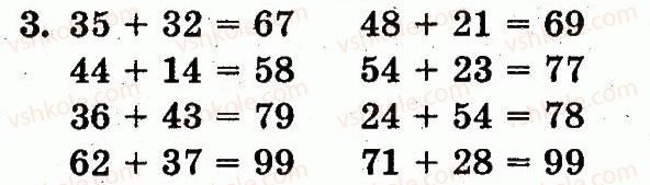 1-matematika-fm-rivkind-lv-olyanitska-2012--rozdil-4-numeratsiya-chisel-vid-21-do-100-dodavannya-i-vidnimannya-u-mezhah-100-na-osnovi-numeratsiyi-storinka-134-3.jpg