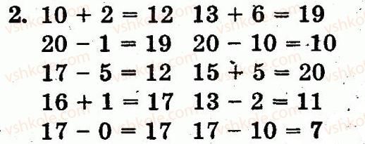 1-matematika-fm-rivkind-lv-olyanitska-2012--rozdil-z-numeratsiya-chisel-vid-11-do-20-dodavannya-i-vidnimannya-u-mezhah-20-na-osnovi-numeratsiyi-storinka-104-2.jpg