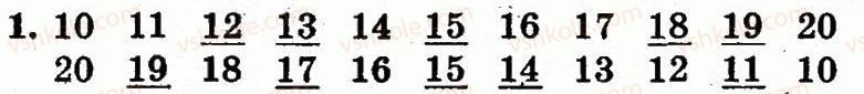 1-matematika-fm-rivkind-lv-olyanitska-2012--rozdil-z-numeratsiya-chisel-vid-11-do-20-dodavannya-i-vidnimannya-u-mezhah-20-na-osnovi-numeratsiyi-storinka-91-1.jpg