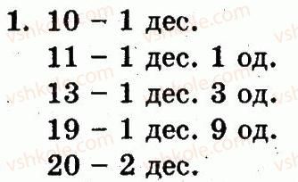 1-matematika-fm-rivkind-lv-olyanitska-2012--rozdil-z-numeratsiya-chisel-vid-11-do-20-dodavannya-i-vidnimannya-u-mezhah-20-na-osnovi-numeratsiyi-storinka-92-1.jpg