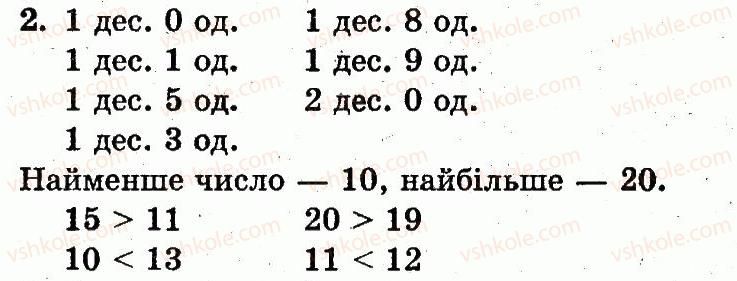 1-matematika-fm-rivkind-lv-olyanitska-2012--rozdil-z-numeratsiya-chisel-vid-11-do-20-dodavannya-i-vidnimannya-u-mezhah-20-na-osnovi-numeratsiyi-storinka-95-2.jpg
