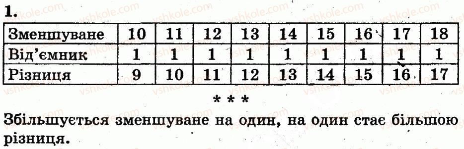1-matematika-fm-rivkind-lv-olyanitska-2012--rozdil-z-numeratsiya-chisel-vid-11-do-20-dodavannya-i-vidnimannya-u-mezhah-20-na-osnovi-numeratsiyi-storinka-98-1-rnd2333.jpg