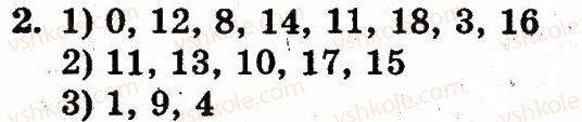 1-matematika-fm-rivkind-lv-olyanitska-2012--rozdil-z-numeratsiya-chisel-vid-11-do-20-dodavannya-i-vidnimannya-u-mezhah-20-na-osnovi-numeratsiyi-storinka-98-2-rnd5104.jpg