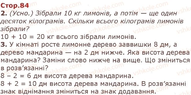 1-matematika-gp-lishenko-ss-tarnavska-ko-lishenko-2018--chisla-11-20-velichini-стор84.jpg