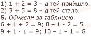 1-matematika-gp-lishenko-ss-tarnavska-ko-lishenko-2018--dodavannya-i-vidnimannya-v-mezhah-10-стор53-rnd4535.jpg
