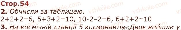 1-matematika-gp-lishenko-ss-tarnavska-ko-lishenko-2018--dodavannya-i-vidnimannya-v-mezhah-10-стор54.jpg