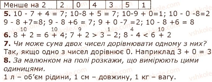 1-matematika-gp-lishenko-ss-tarnavska-ko-lishenko-2018--dodavannya-i-vidnimannya-v-mezhah-10-стор72-rnd3965.jpg