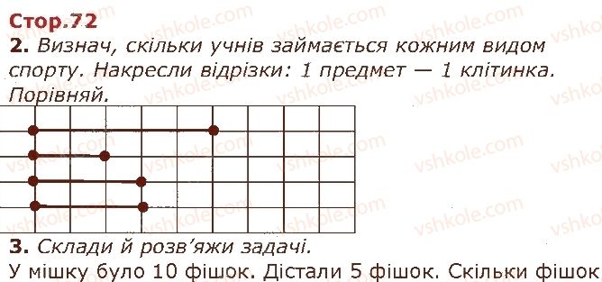 1-matematika-gp-lishenko-ss-tarnavska-ko-lishenko-2018--dodavannya-i-vidnimannya-v-mezhah-10-стор72.jpg