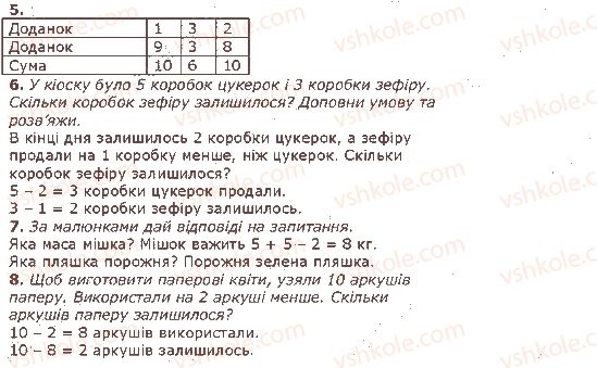 1-matematika-gp-lishenko-ss-tarnavska-ko-lishenko-2018--dodavannya-i-vidnimannya-v-mezhah-10-стор74-rnd7291.jpg