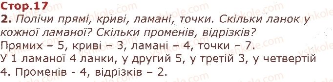 1-matematika-gp-lishenko-ss-tarnavska-ko-lishenko-2018--numeratsiya-chisel-vid-1-do-10-стор17.jpg