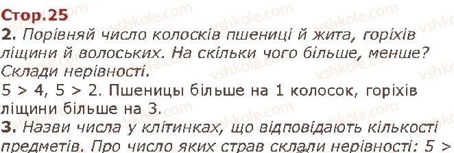 1-matematika-gp-lishenko-ss-tarnavska-ko-lishenko-2018--numeratsiya-chisel-vid-1-do-10-стор25.jpg