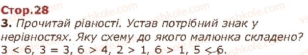 1-matematika-gp-lishenko-ss-tarnavska-ko-lishenko-2018--numeratsiya-chisel-vid-1-do-10-стор28.jpg