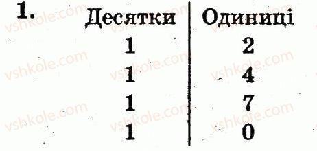 1-matematika-mv-bogdanovich-gp-lishenko-2012--chisla-1120-velichini-storinka-94-1.jpg