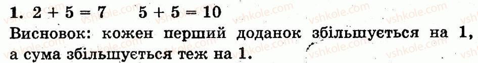 1-matematika-mv-bogdanovich-gp-lishenko-2012--dodavannya-i-vidnimannya-v-mezhah-10-skladannya-tablits-dodavannya-i-vidnimannya-storinka-65-1.jpg
