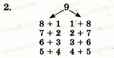 1-matematika-mv-bogdanovich-gp-lishenko-2012--numeratsiya-chisel-vid-1-do-10-storinka-36-2.jpg