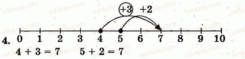 1-matematika-mv-bogdanovich-gp-lishenko-2012--numeratsiya-chisel-vid-1-do-10-storinka-41-4.jpg