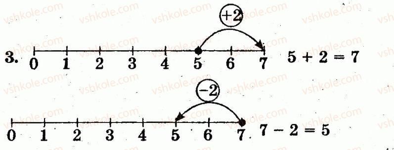 1-matematika-mv-bogdanovich-gp-lishenko-2012--numeratsiya-chisel-vid-1-do-10-storinka-45-3.jpg