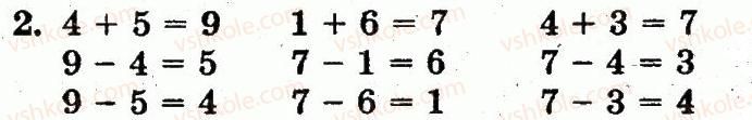 1-matematika-mv-bogdanovich-gp-lishenko-2012--numeratsiya-chisel-vid-1-do-10-storinka-46-2.jpg