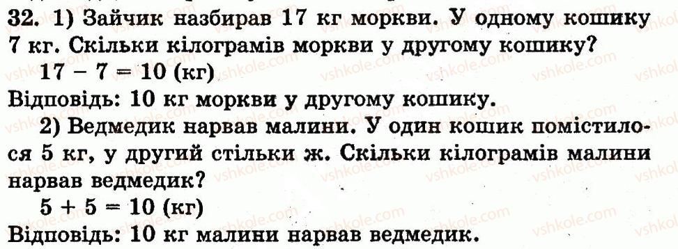 1-matematika-mv-bogdanovich-gp-lishenko-2012--numeratsiya-chisel-vid-21-do-100-nomeri-1-60-32.jpg