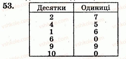 1-matematika-mv-bogdanovich-gp-lishenko-2012--numeratsiya-chisel-vid-21-do-100-nomeri-1-60-53.jpg