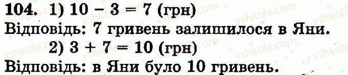 1-matematika-mv-bogdanovich-gp-lishenko-2012--numeratsiya-chisel-vid-21-do-100-nomeri-61-128-104.jpg