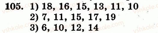 1-matematika-mv-bogdanovich-gp-lishenko-2012--numeratsiya-chisel-vid-21-do-100-nomeri-61-128-105.jpg