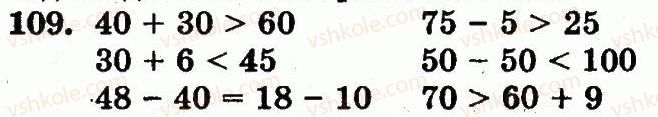 1-matematika-mv-bogdanovich-gp-lishenko-2012--numeratsiya-chisel-vid-21-do-100-nomeri-61-128-109.jpg