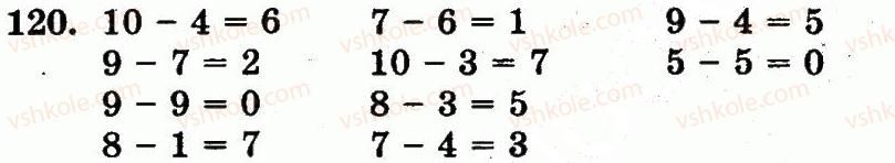 1-matematika-mv-bogdanovich-gp-lishenko-2012--numeratsiya-chisel-vid-21-do-100-nomeri-61-128-120.jpg