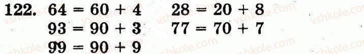 1-matematika-mv-bogdanovich-gp-lishenko-2012--numeratsiya-chisel-vid-21-do-100-nomeri-61-128-122.jpg