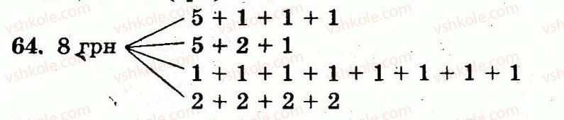 1-matematika-mv-bogdanovich-gp-lishenko-2012--numeratsiya-chisel-vid-21-do-100-nomeri-61-128-64.jpg